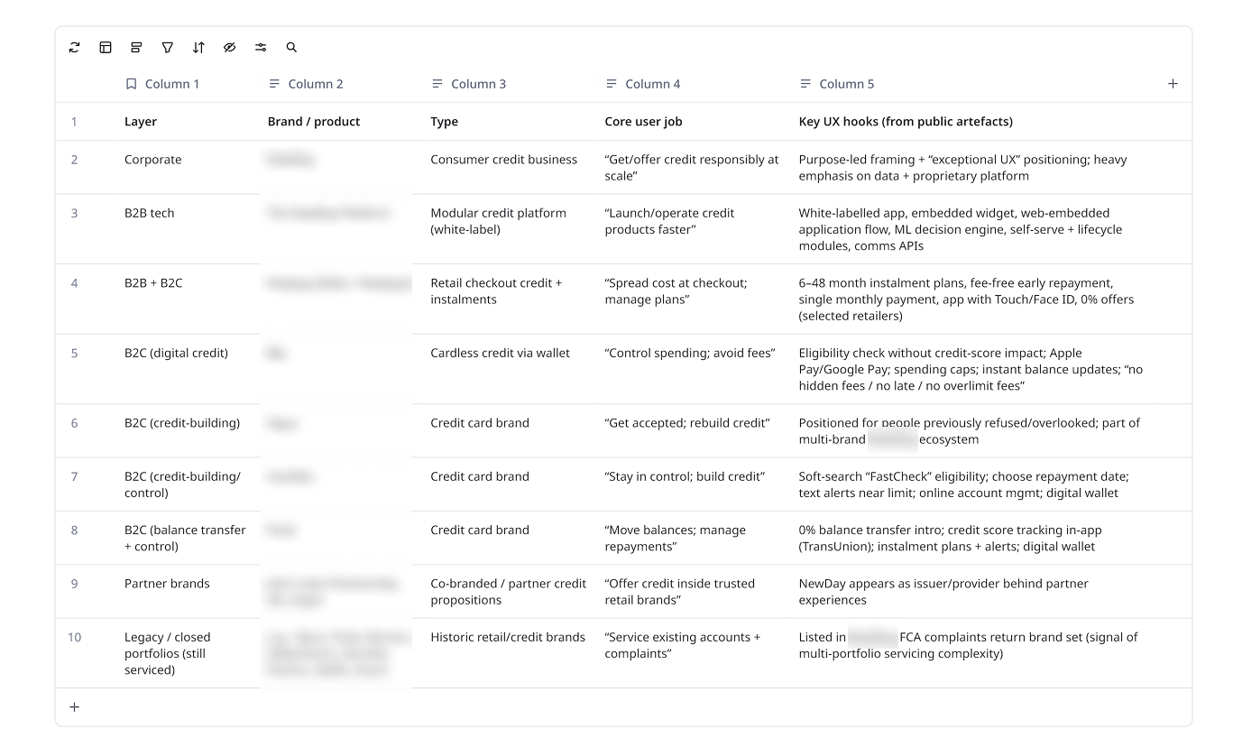 Business research spreadsheet analyzing each product's type, core user job, and key UX issues