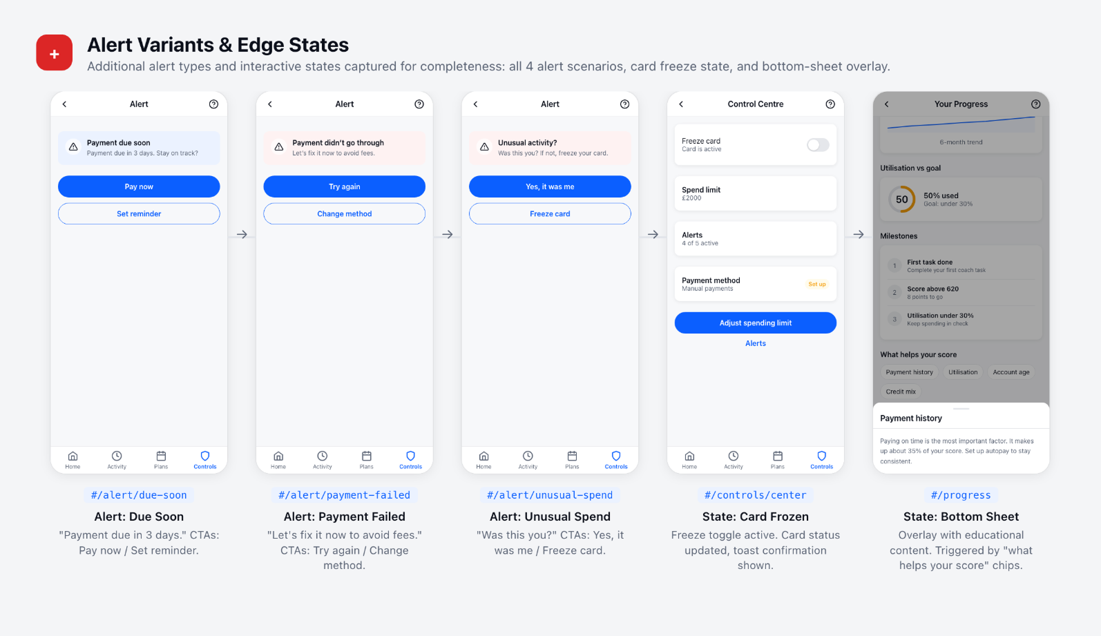 Journey D: Alert Variants & Edge States — Due Soon, Payment Failed, Unusual Spend, Card Freeze scenarios