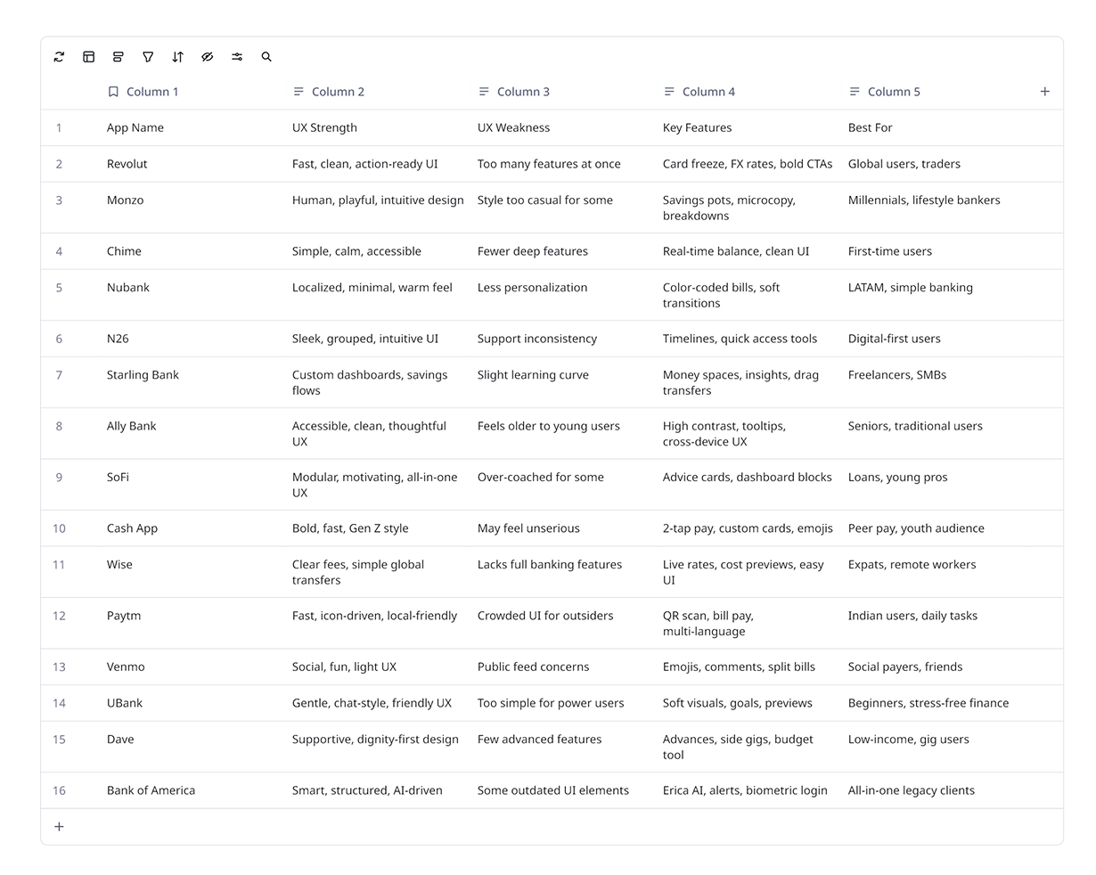 Top 15 banking apps benchmark comparing UI strength, UX milestones, key features, and best-for categories