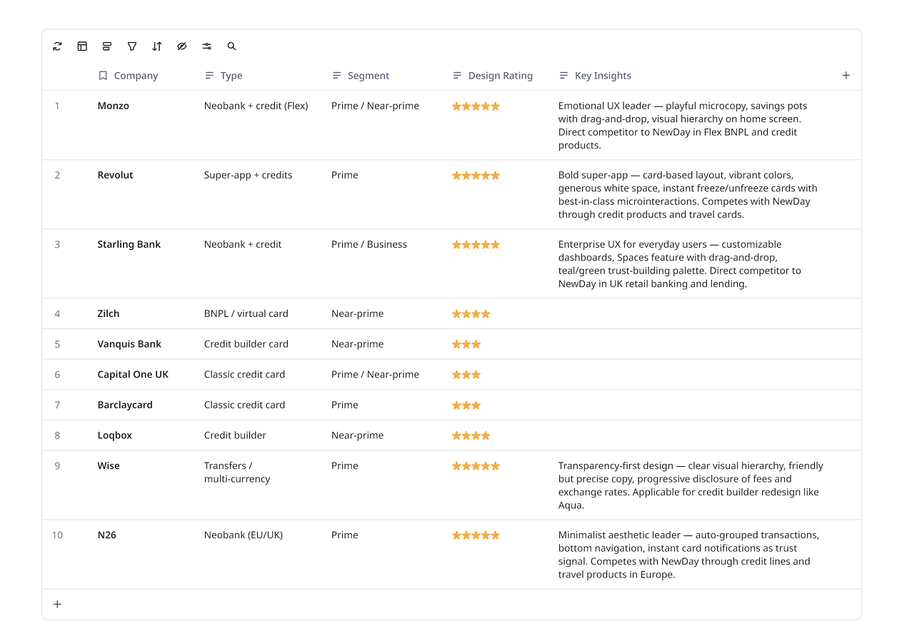 Top 10 competitor matrix analyzing type, segments, design rating, and key insights
