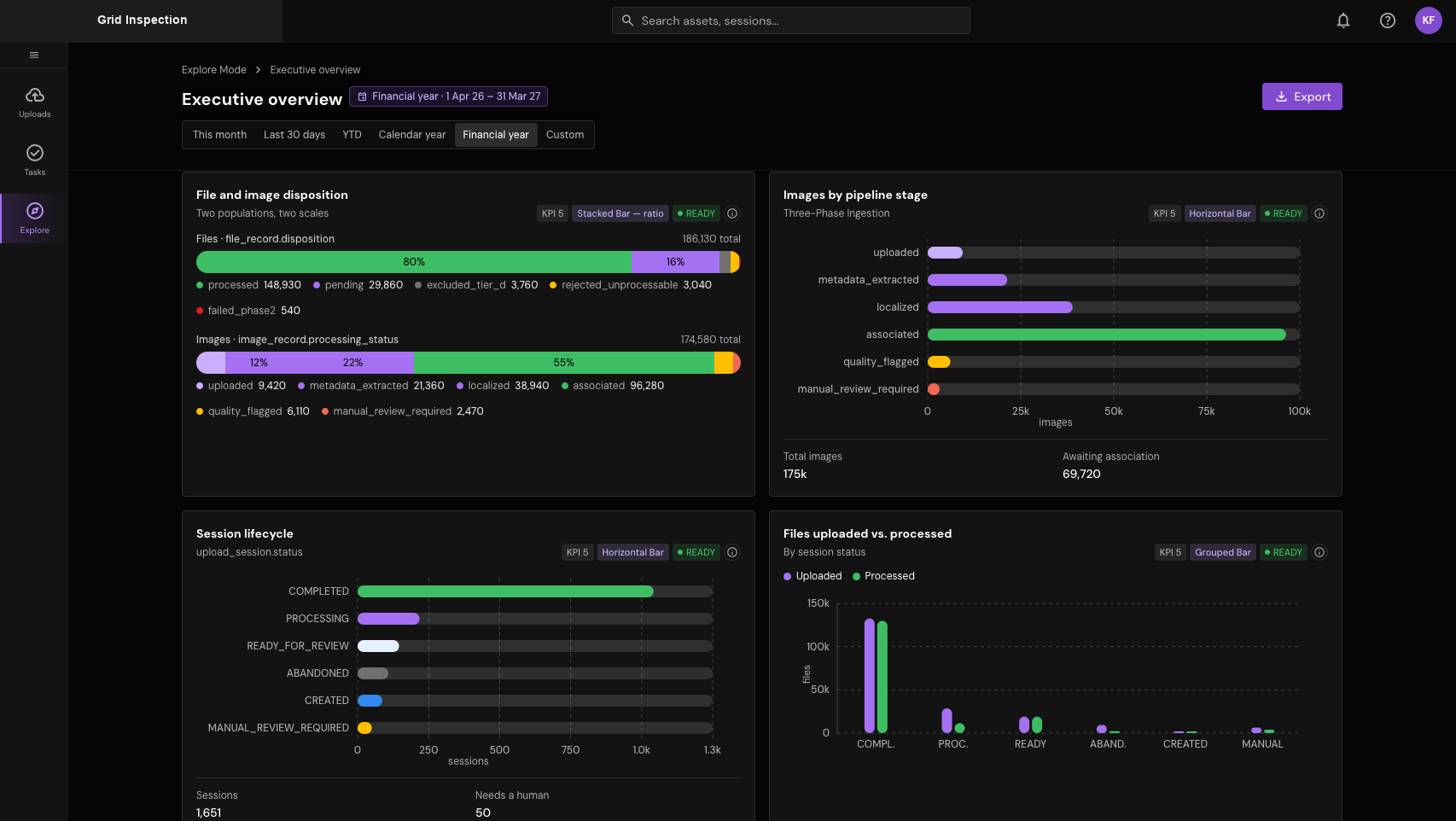 Inspect the processing pipeline. Compare file and image disposition, pipeline stages, session lifecycle and throughput.