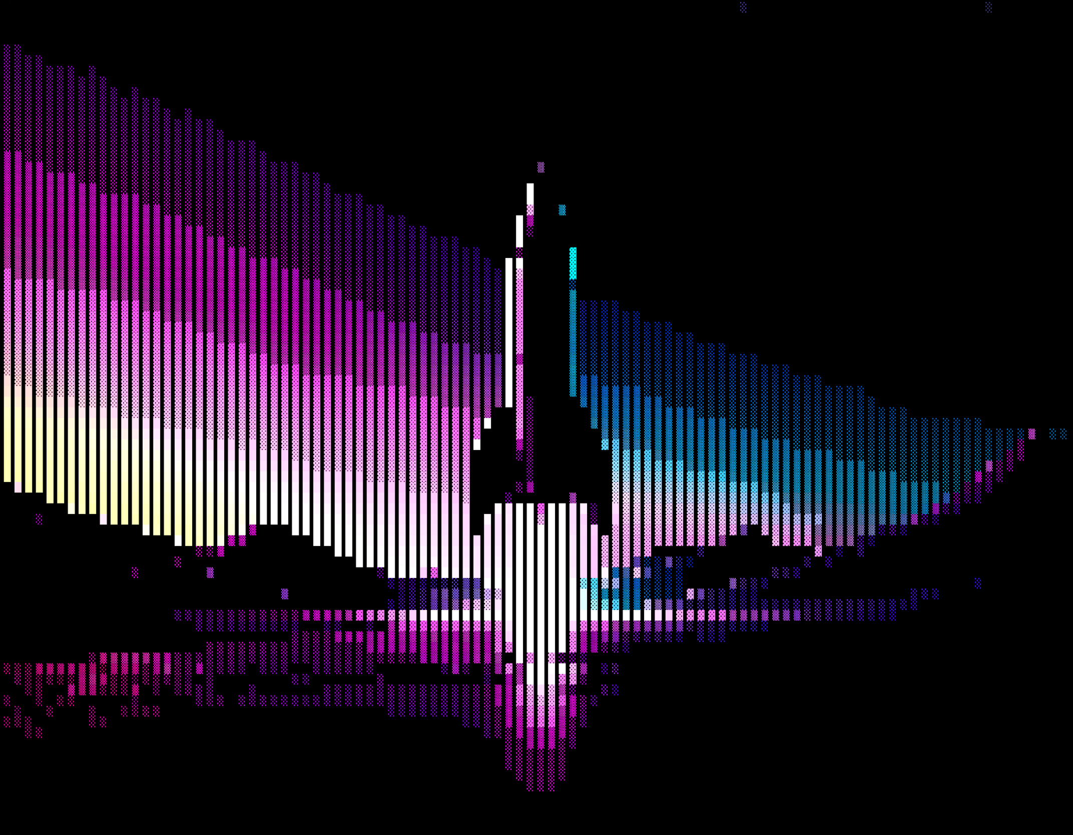 Full color ASCII blocks