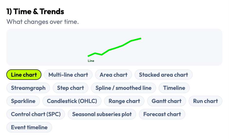 Visualization family 1 — Comparison chart patterns