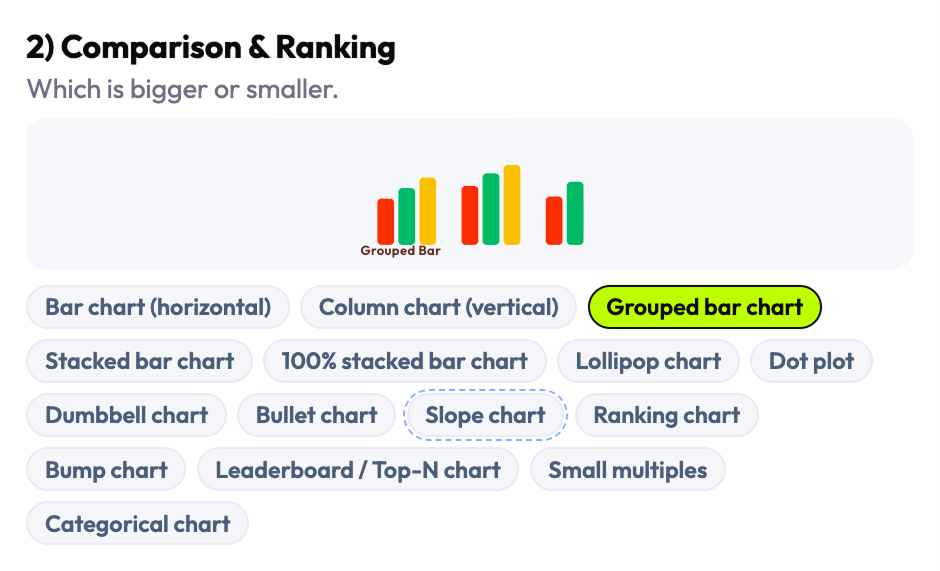 Visualization family 2 — Trend chart patterns