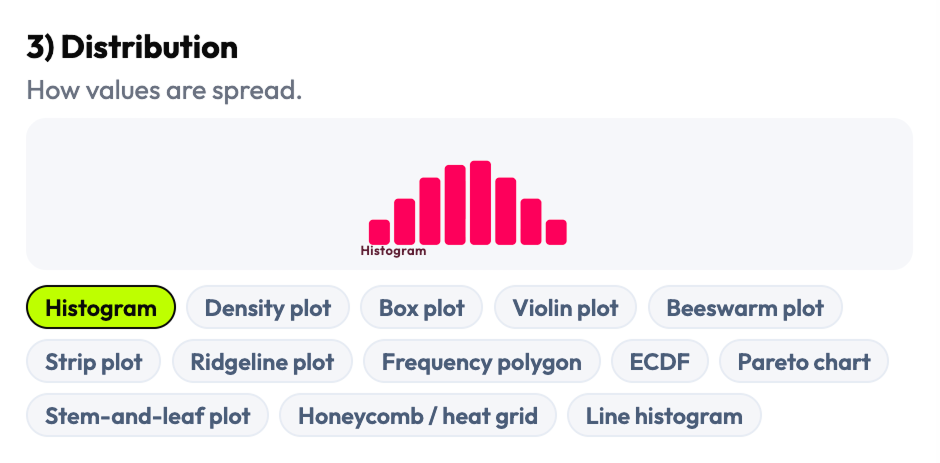 Visualization family 3 — Distribution chart patterns