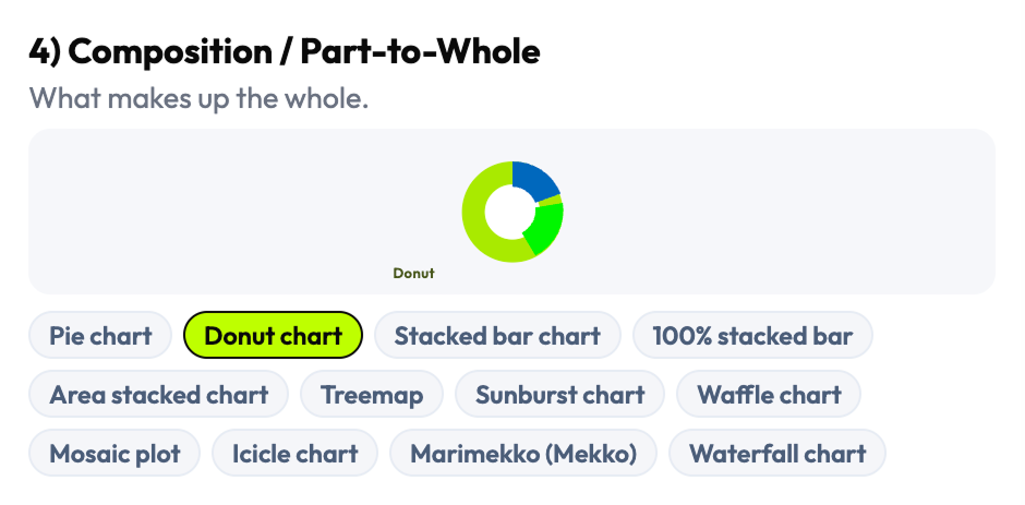 Visualization family 4 — Relationship chart patterns
