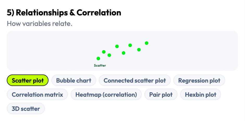 Visualization family 5 — Part-to-Whole chart patterns