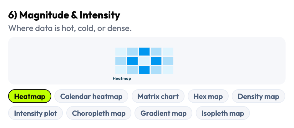 Visualization family 6 — Flow chart patterns