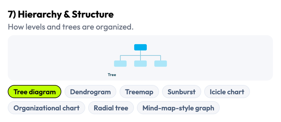 Visualization family 7 — Geospatial chart patterns