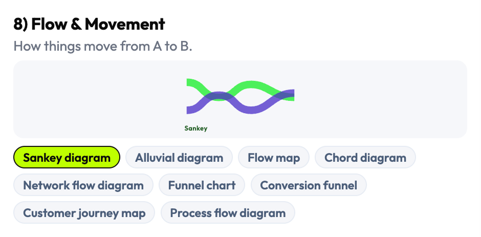 Visualization family 8 — Density chart patterns