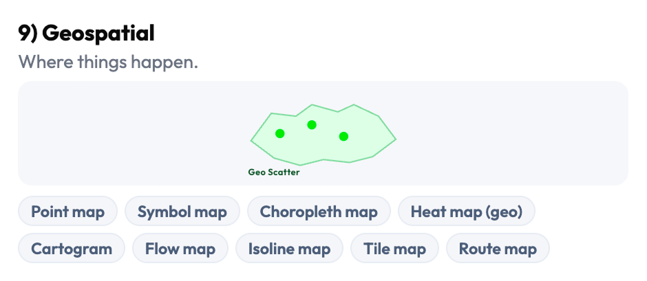 Visualization family 9 — Deviation chart patterns