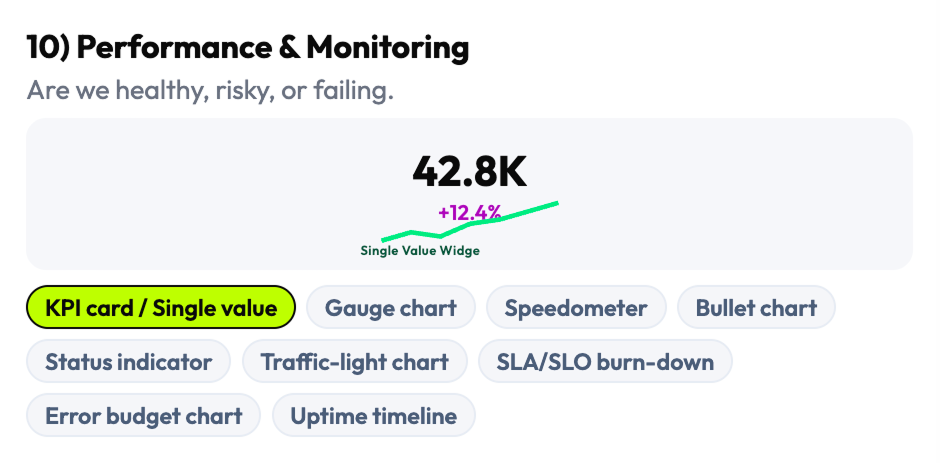 Visualization family 10 — Ranking chart patterns