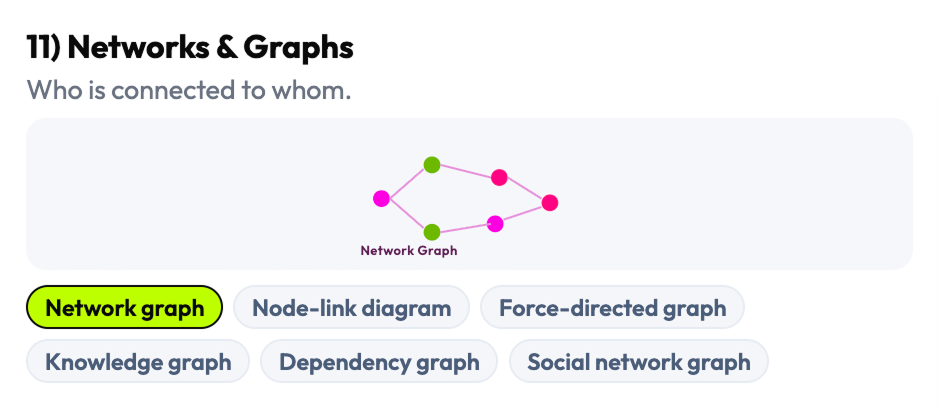 Visualization family 11 — Magnitude chart patterns