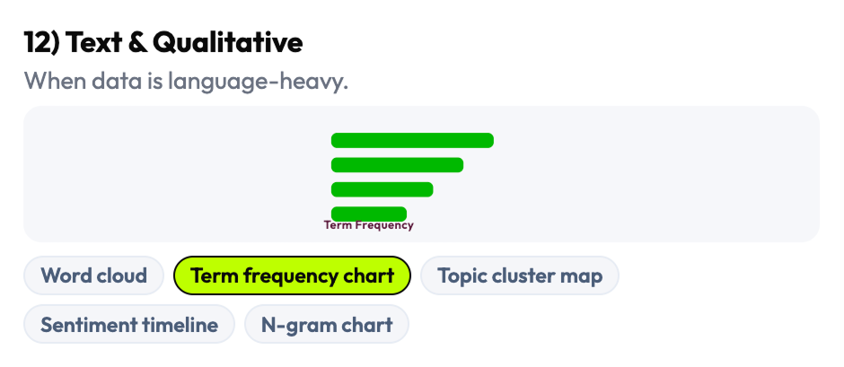 Visualization family 12 — Correlation chart patterns