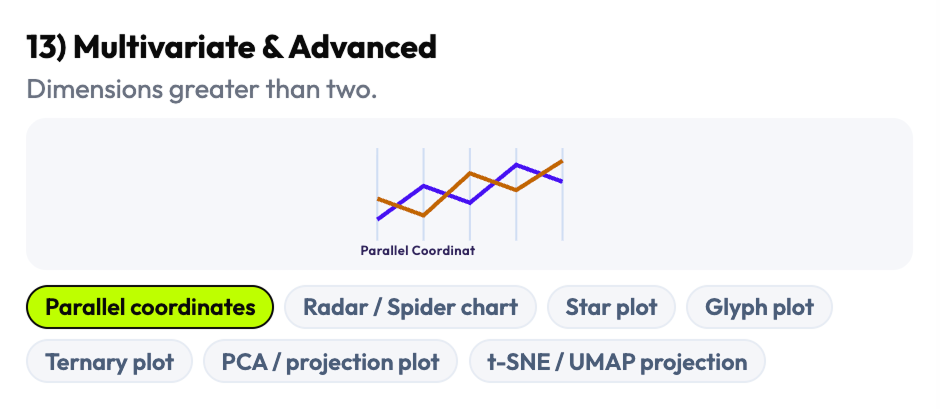 Visualization family 13 — Time-series chart patterns