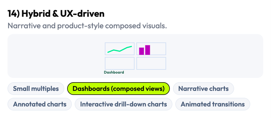 Visualization family 14 — Network chart patterns