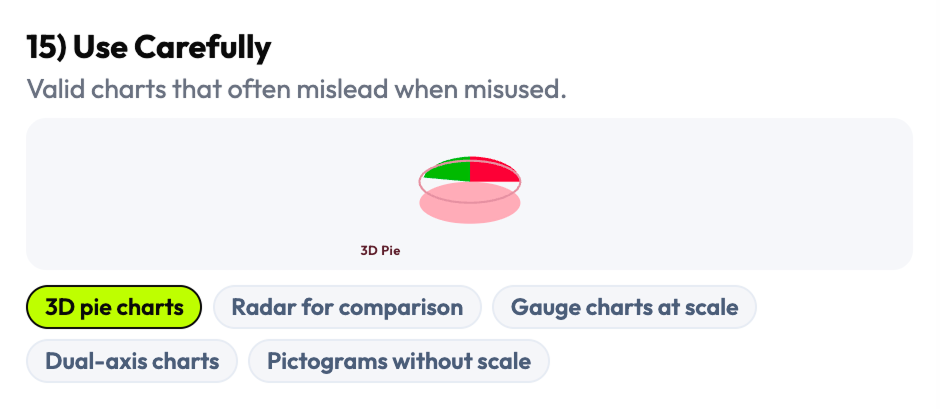 Visualization family 15 — Hierarchical chart patterns
