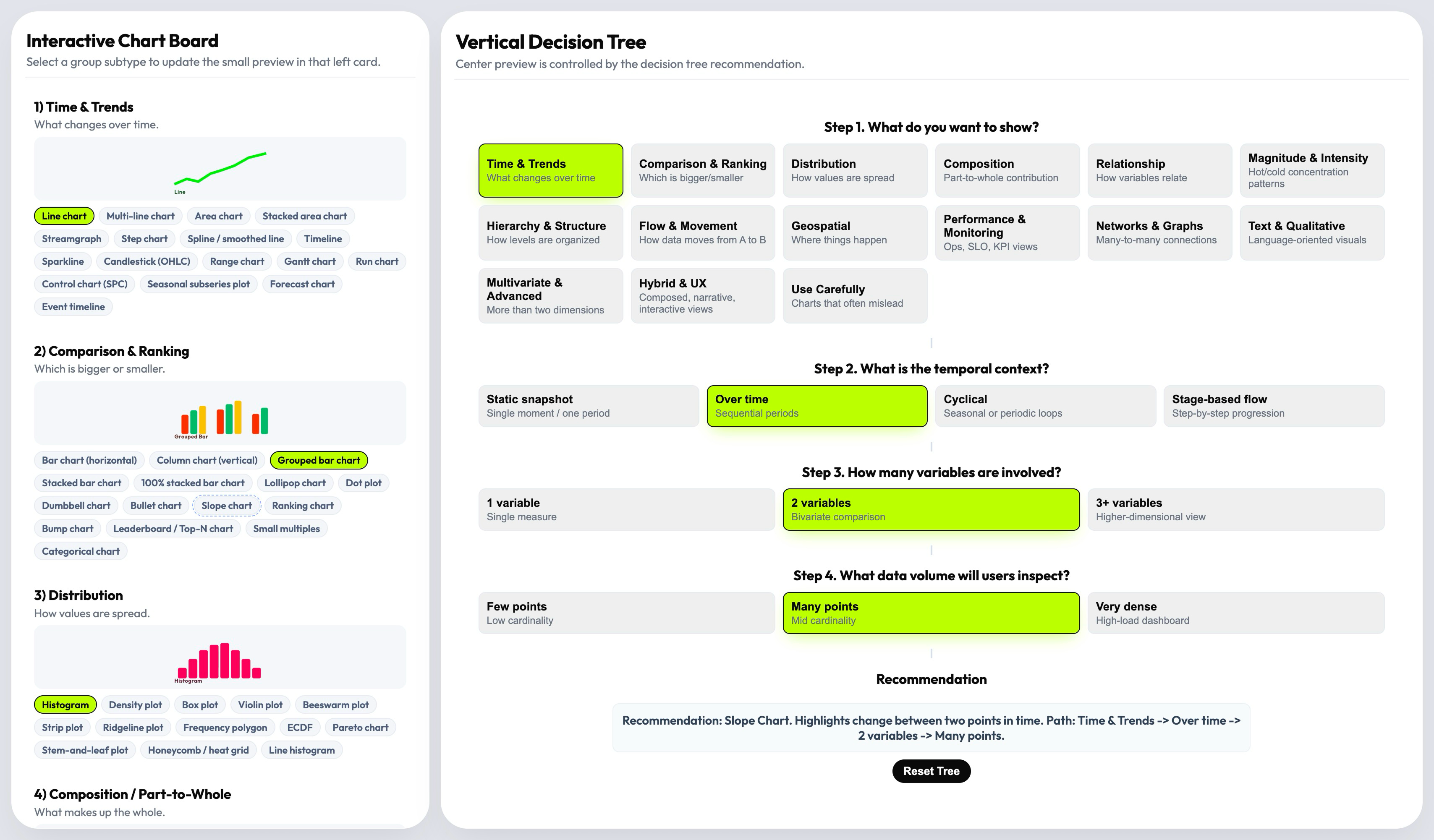 Full product interface — taxonomy board, decision tree, and recommendation panel