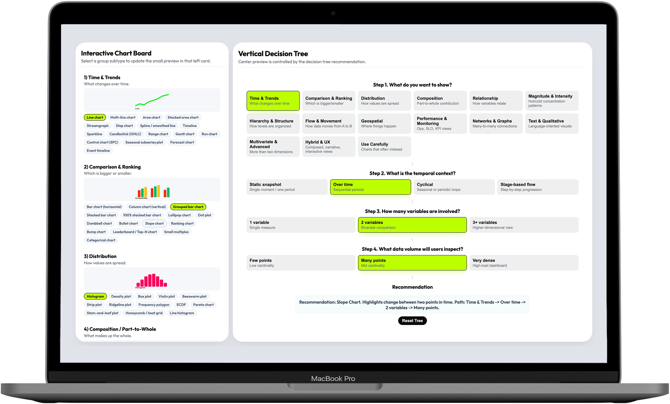 Visualization Decision System interface shown in MacBook mockup
