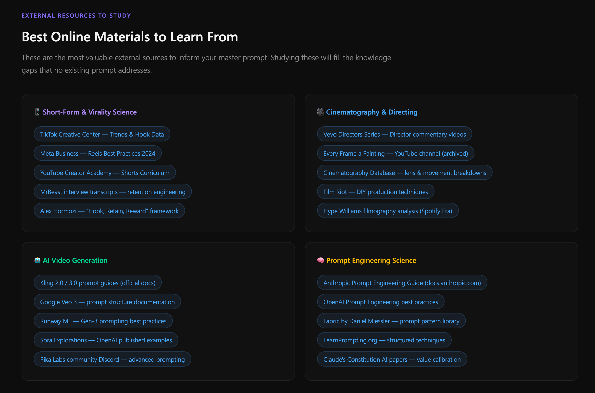 External resources matrix organized into four categories: Short-Form and Virality Science, Cinematography and Directing, AI Video Generation, and Prompt Engineering Science