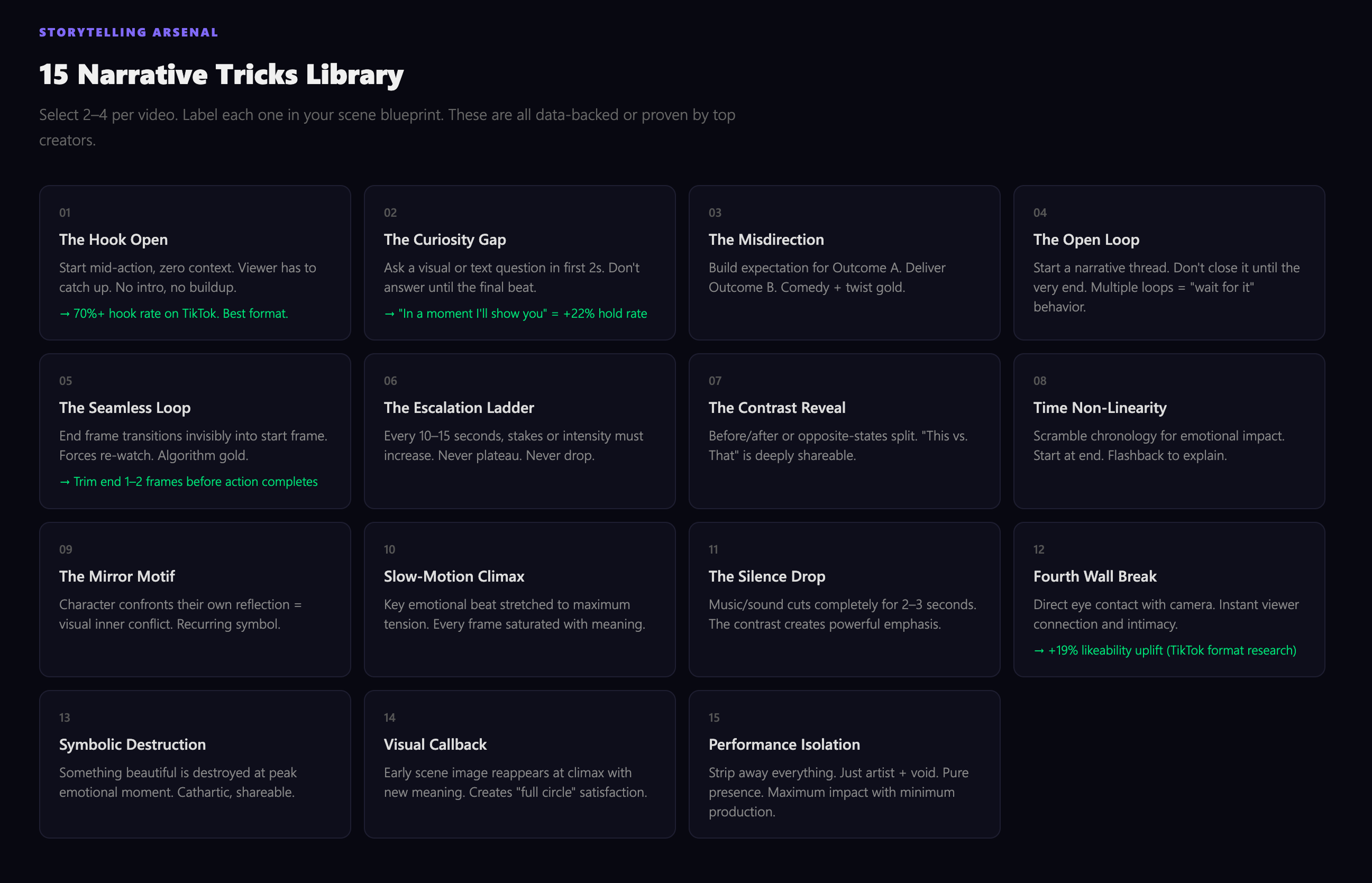 15 Narrative Tricks Library showing storytelling techniques like Hook Open, Curiosity Gap, Misdirection, Open Loop, and more with descriptions and performance data